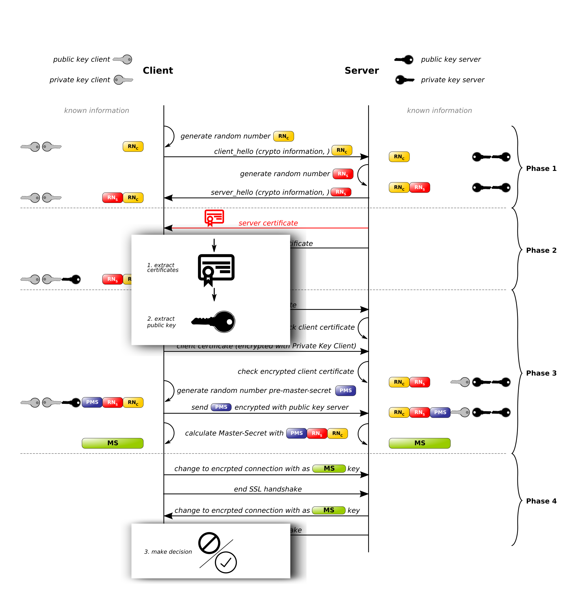 handshake fredburger_xt_sslpin